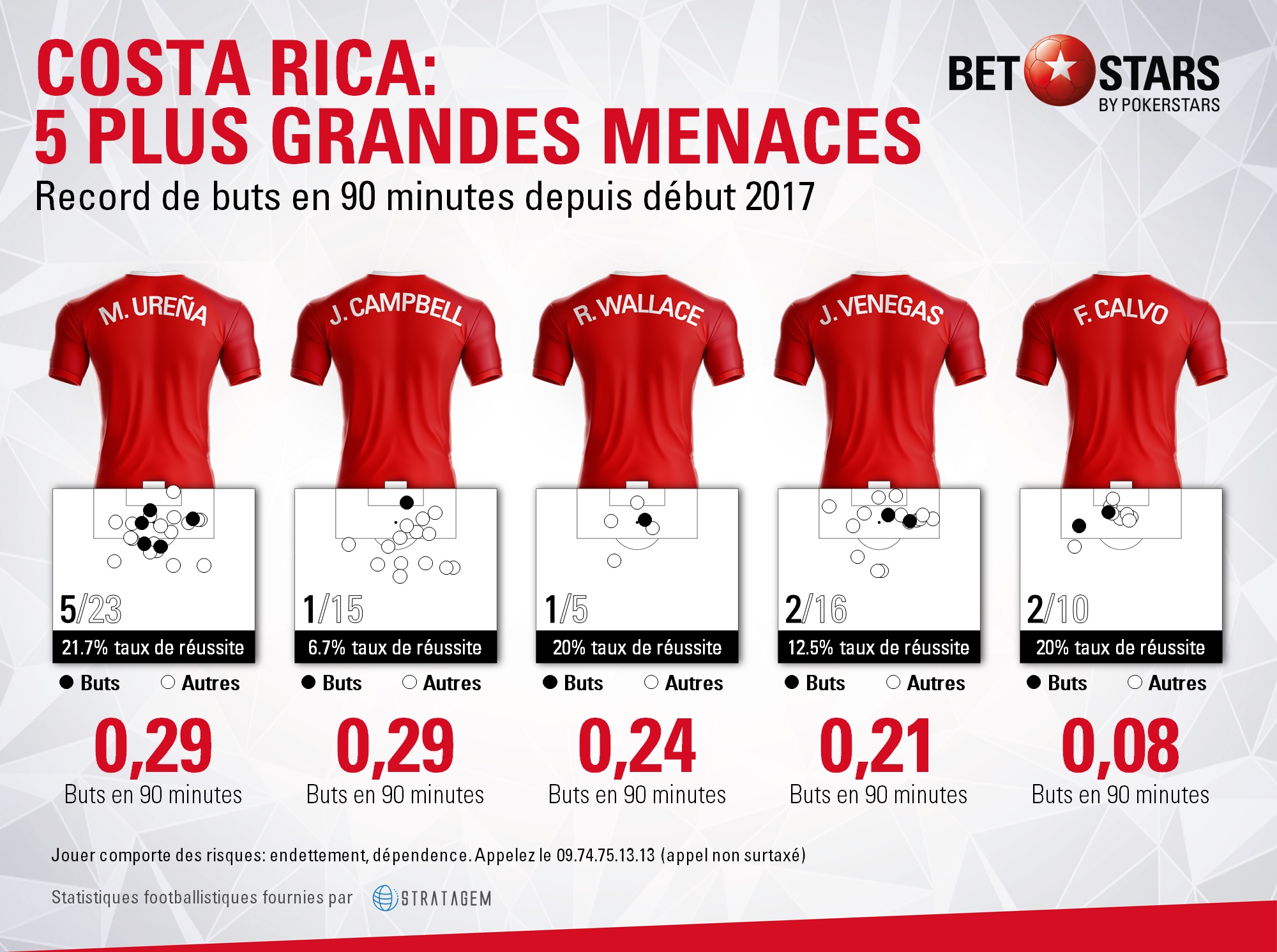 Costa Rica threatsFR